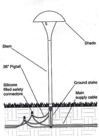 Low Voltage Landscape Lighting, How To Lay Landscape Lighting Wire