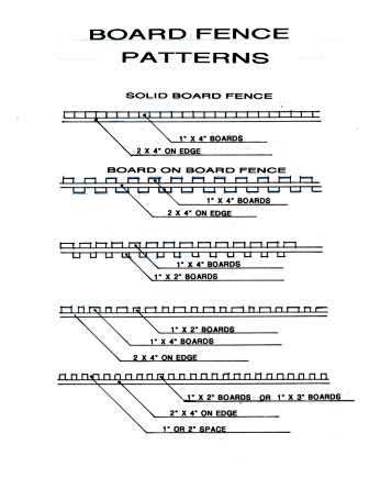 Fence Patterns